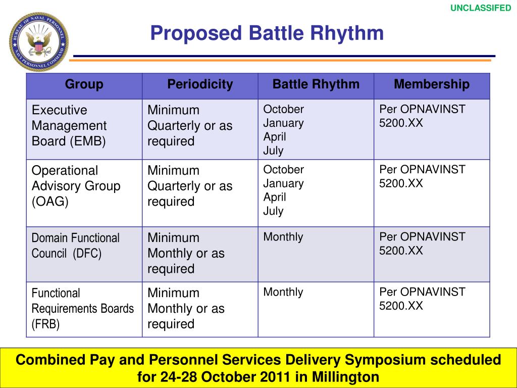 Battle Rhythm Chart at geteverleighblog Blog Battle Rhythm Chart at geteverleighblog Blog