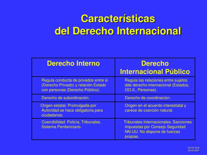 PPT - Capítulo I: Introducción al Derecho Internacional Público