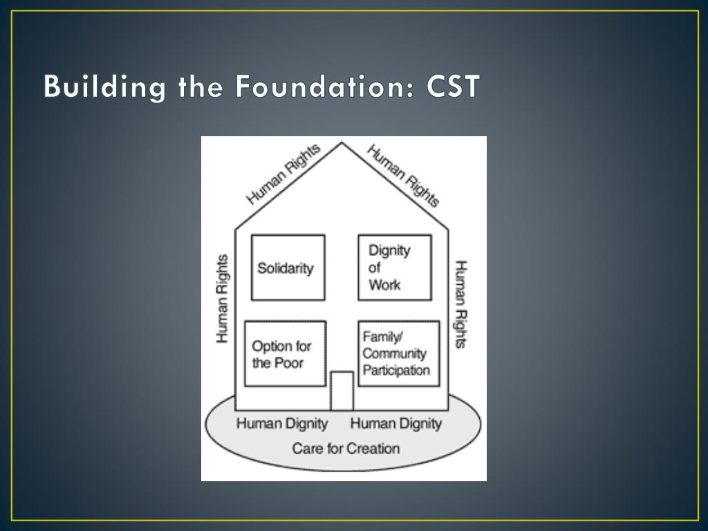PPT - Theme: Life and Dignity of the Human Person PowerPoint ...