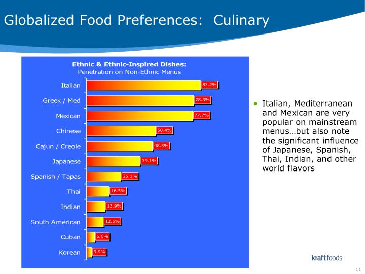 food preferences Annu rev nutr 199919:41-62 development of food preferences birch ll(1) author information: (1)department of human development and family studies,. food preferences Annu rev nutr 199919:41-62 development of food preferences birch ll(1) author information: (1)department of human development and family studies,.