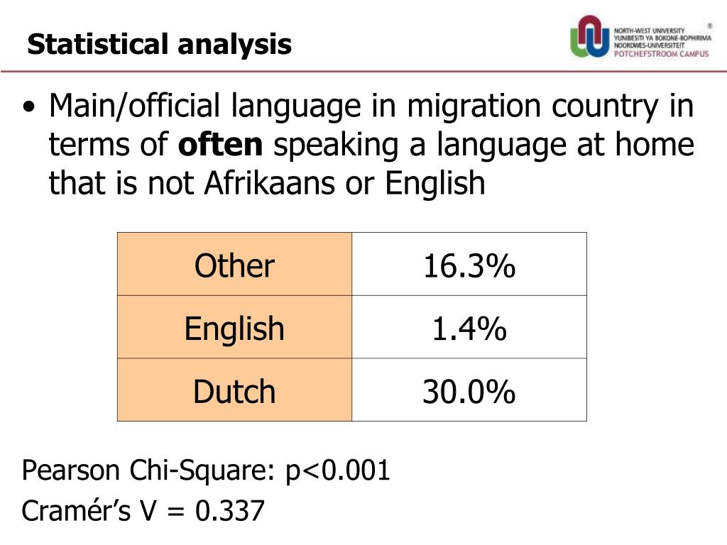 PPT - ‘Die gesin se taallaer brand af’: language maintenance and ...