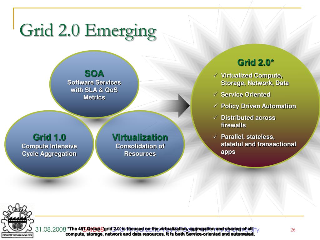 Grid Virtualization PPT - Organized by PBS GridWorks, Altair Presentation by S.THAMRAI ...
