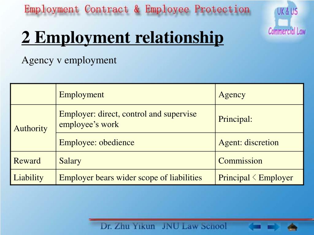 PPT - 1 Development of employment law 2 Employment relationship 3 ...