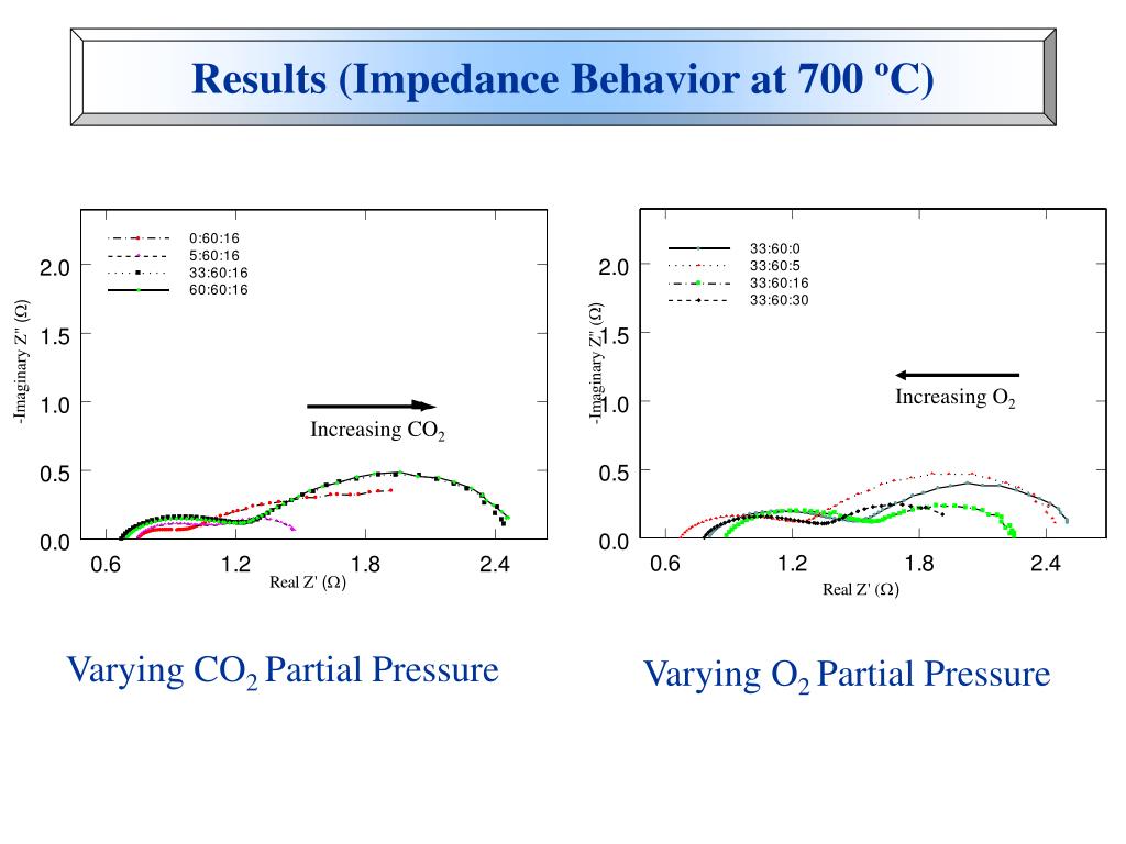 PPT Performance of Co Coated Nickel Cathode Prepared by Tape Casting