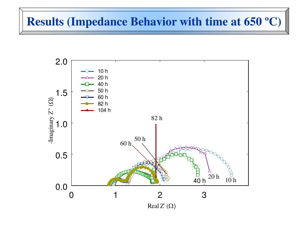 PPT Performance of Co Coated Nickel Cathode Prepared by Tape Casting