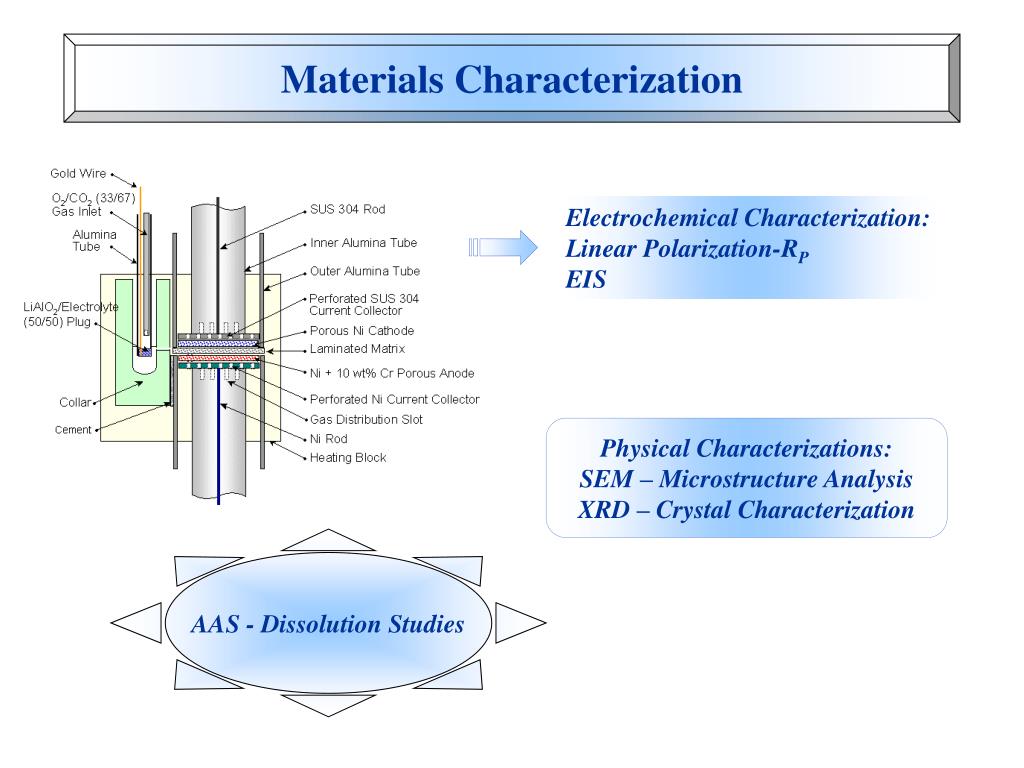 PPT Performance of Co Coated Nickel Cathode Prepared by Tape Casting