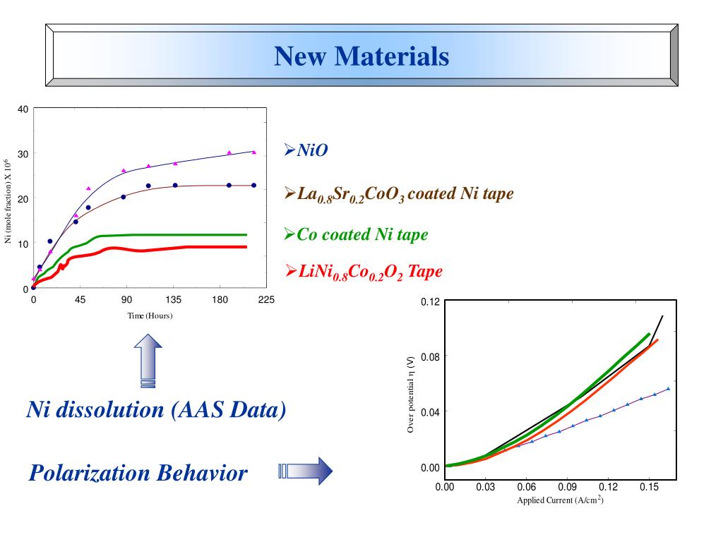 PPT Performance of Co Coated Nickel Cathode Prepared by Tape Casting