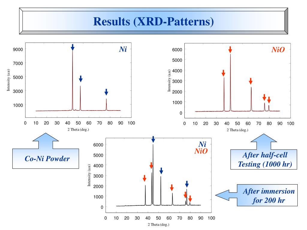 PPT Performance of Co Coated Nickel Cathode Prepared by Tape Casting