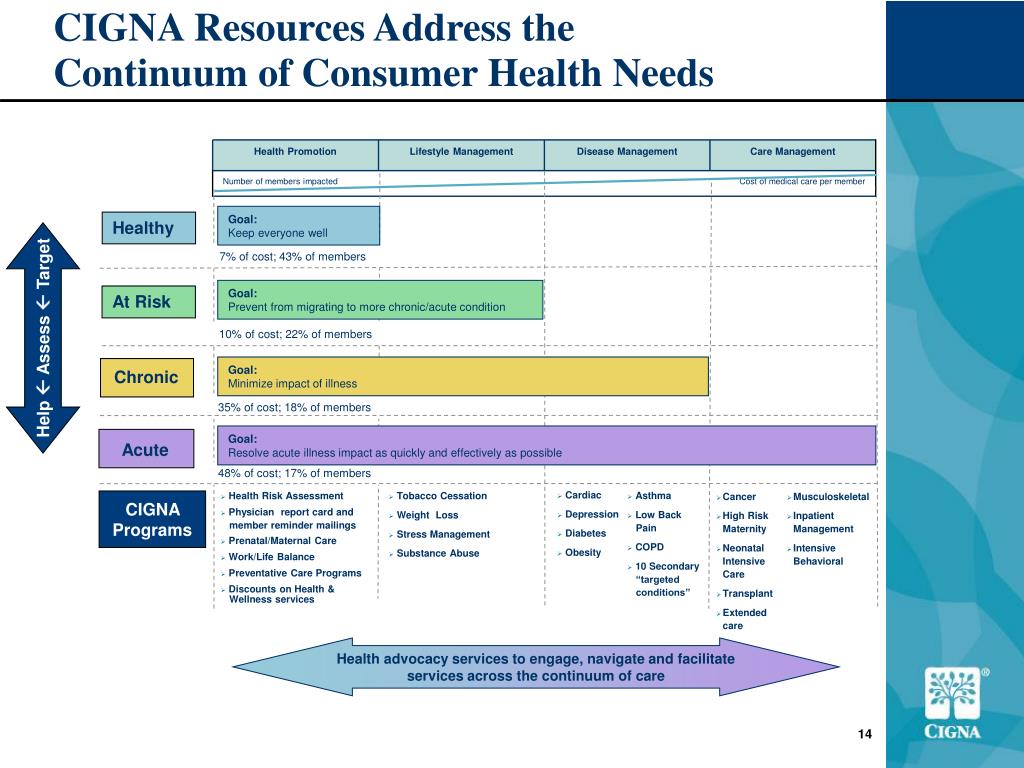 Resource address