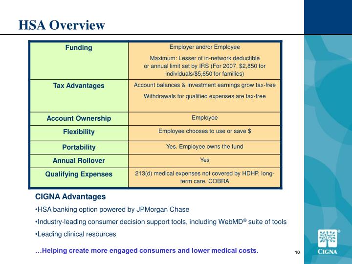 PPT CIGNA Consumer Driven Health Care HSA qualified HDHP Program 