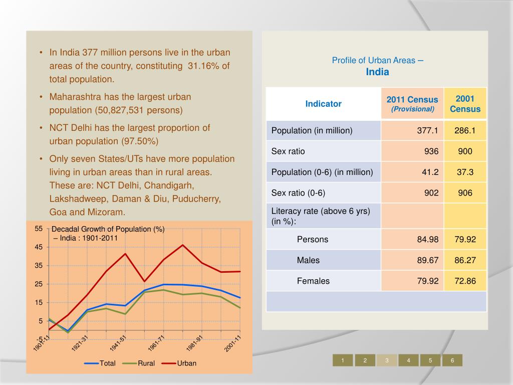 PPT - Census of India 2011 Provisional Population Totals URBAN ...