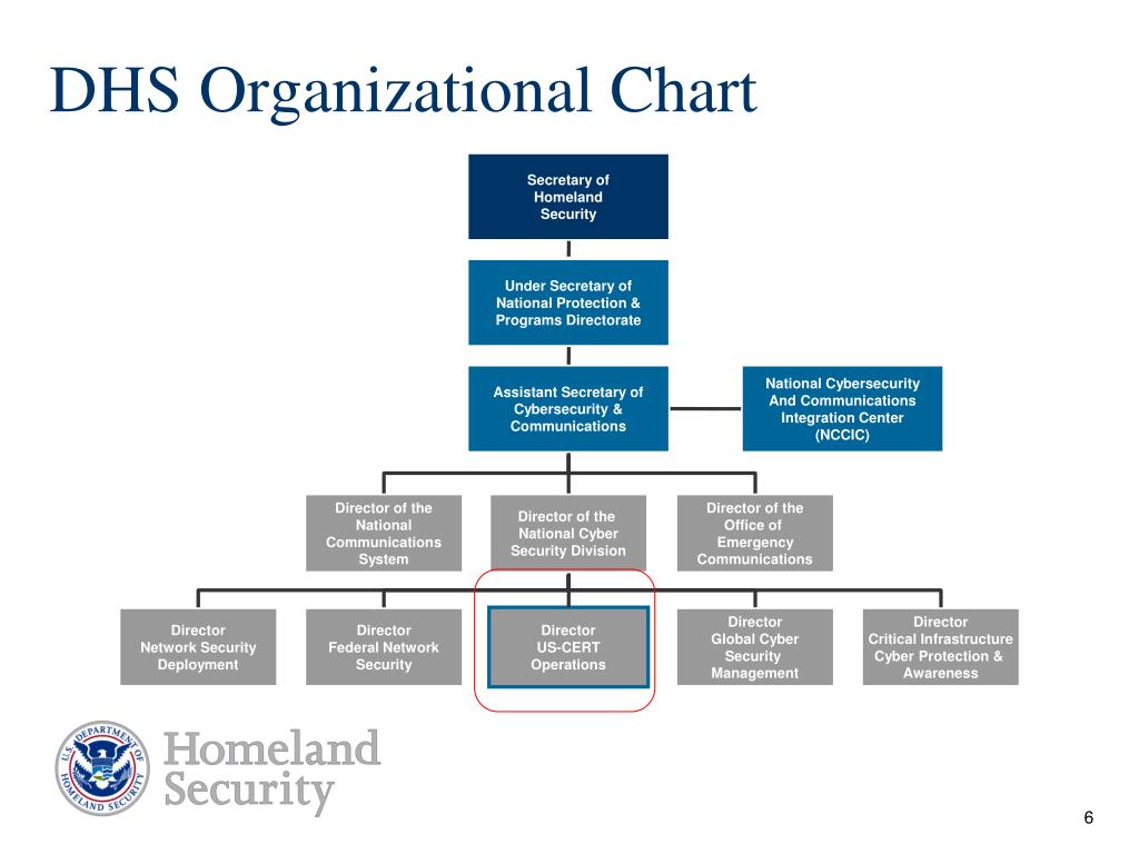 Dhs Organizational Chart