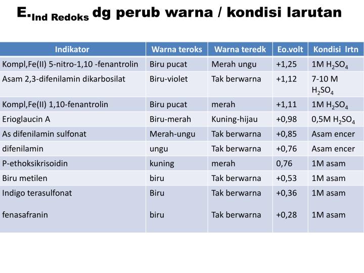PPT - TITRASI REDOKS PowerPoint Presentation - ID:1736483