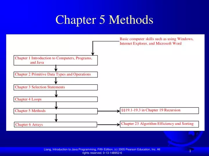 PPT - Chapter 5 Methods PowerPoint Presentation, free download - ID:1737119