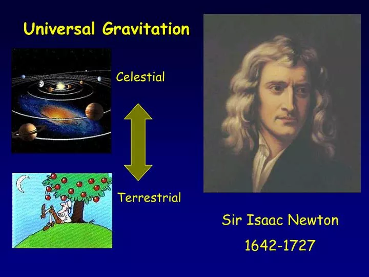Ppt Universal Gravitation Powerpoint Presentation Free Download Id1737425 8435