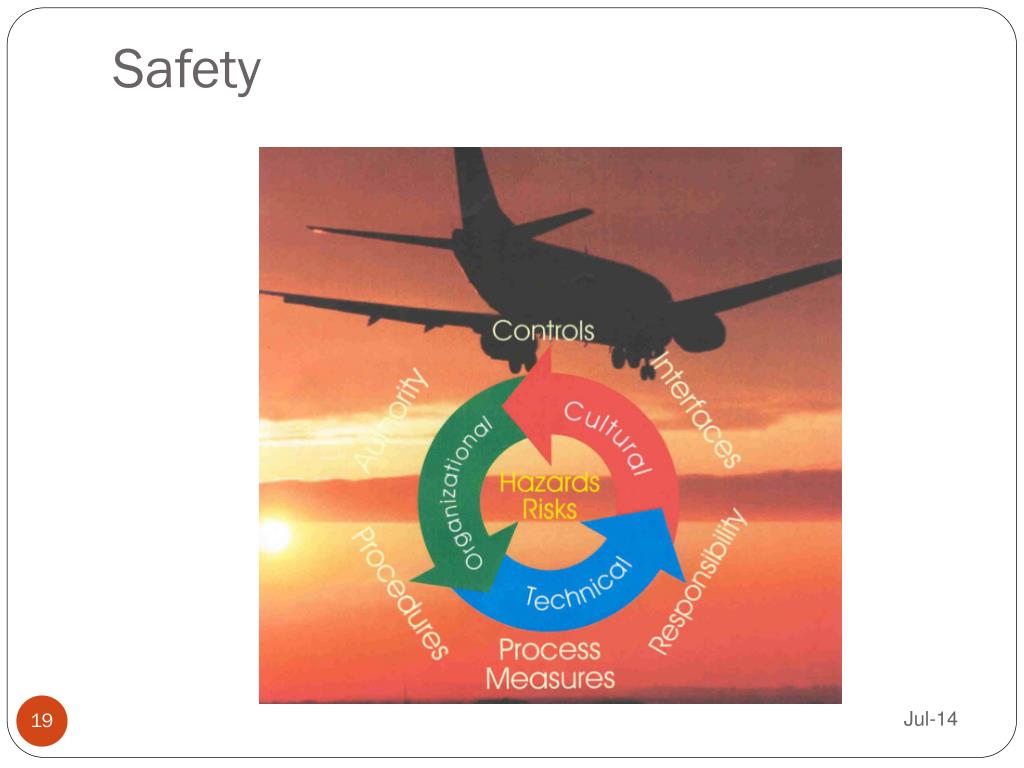 PPT - AIRCRAFT MAINTENANCE PowerPoint Presentation, free download - ID