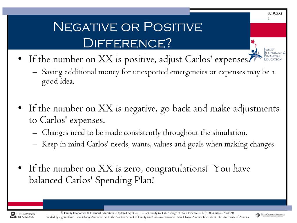 Negative Difference PPT - Family Economics & Financial Education PowerPoint Presentation ...