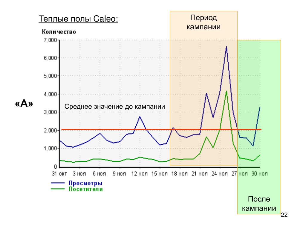 Период кампании