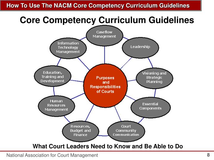ppt - how to use the nacm core competency curriculum guidelines powerpoint presentation