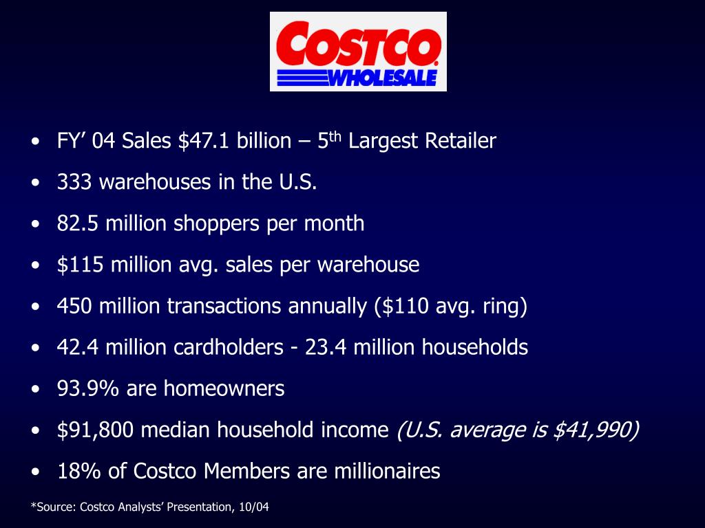 PPT Presents Integrated Marketing Solutions at Costco Wholesale