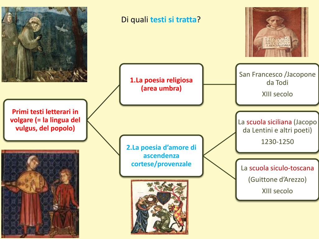 PPT - La letteratura italiana delle origini PowerPoint