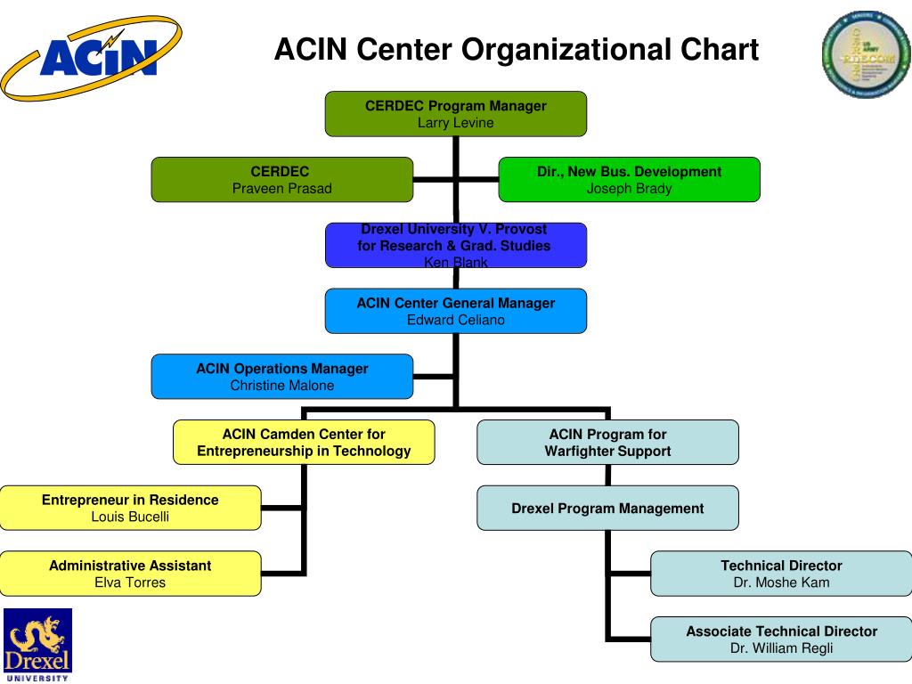 Cerdec Organization Chart