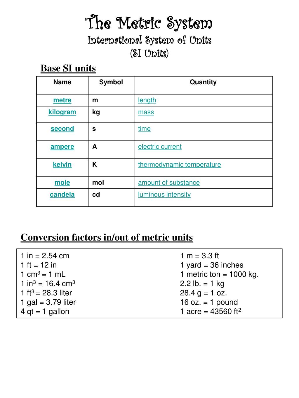 Mission Se venligst drikke PPT - The Metric System International System of Units (SI Units) PowerPoint  Presentation - ID:1740886