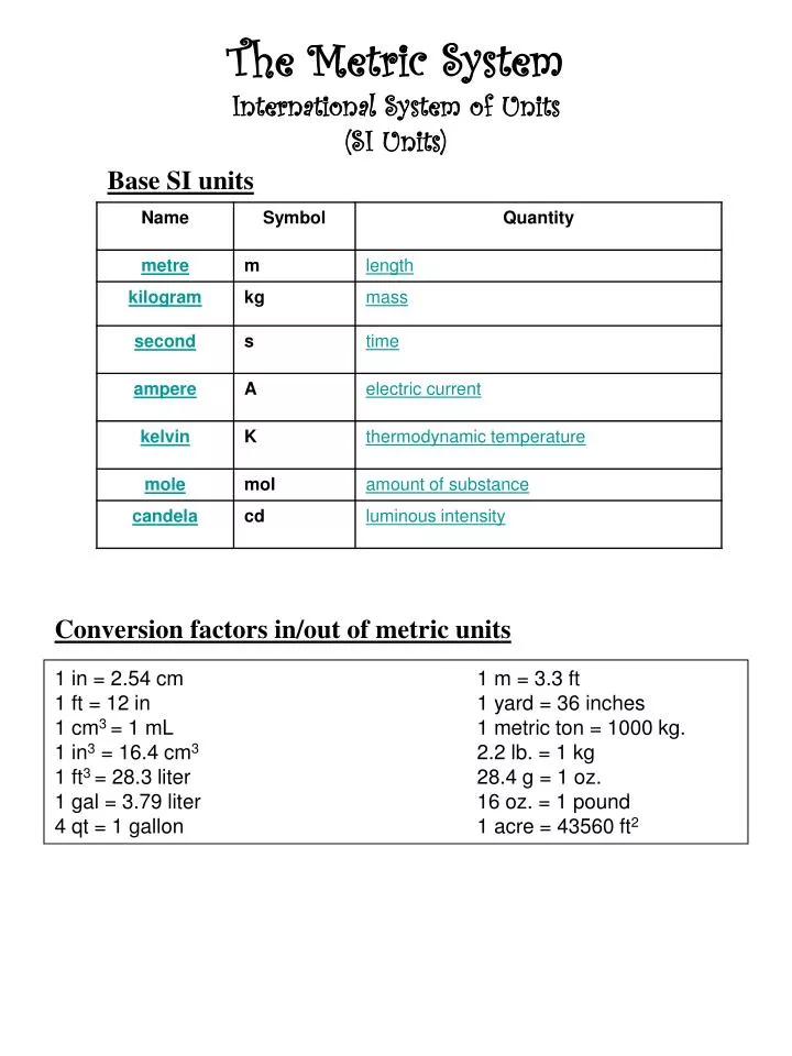 PPT - The Metric System International System of Units (SI Units) PowerPoint  Presentation - ID:1740886