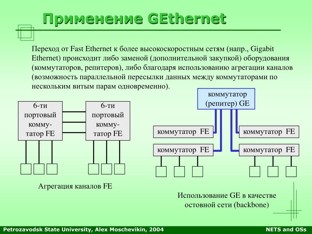 Технологии сети ethernet