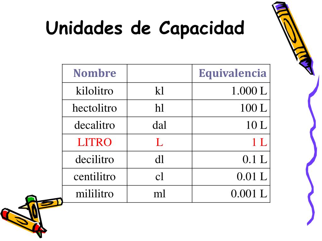 Unidade De Medida Ce Educa Hot Sex Picture