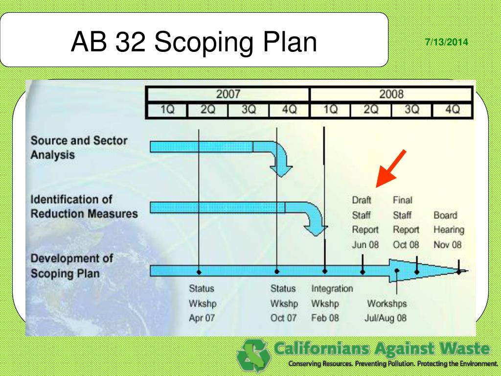 PPT - Recycler’s Primer on Climate Change: AB 32 and Other CA Climate ...