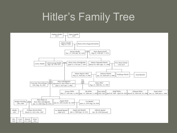 Hitler's Family Tree