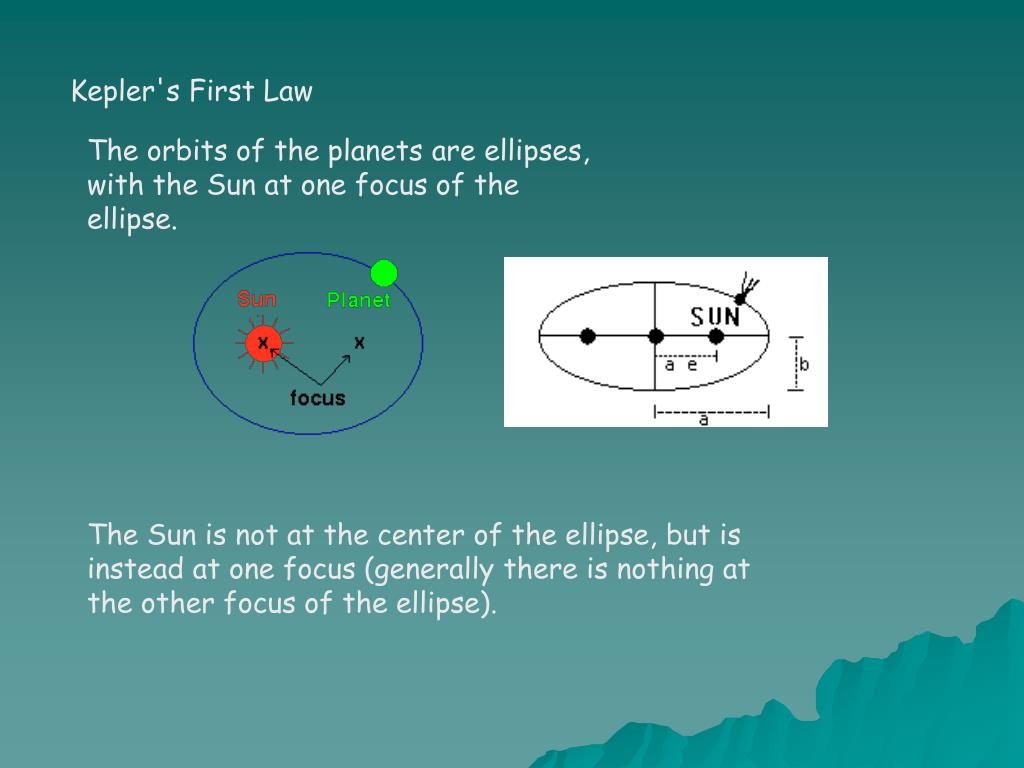 PPT - Kepler's First Law PowerPoint Presentation, free download - ID:1742585