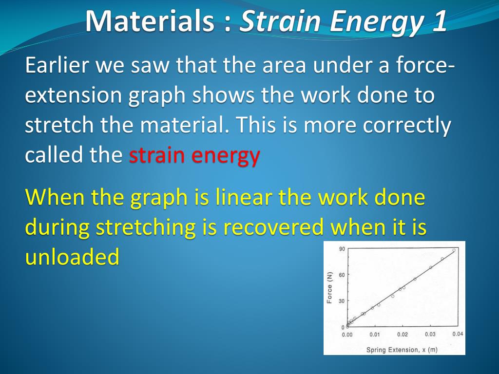 Materials load. What is strain Energy.