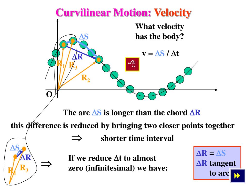 PPT Curvilinear Motion PowerPoint Presentation Free Download ID 