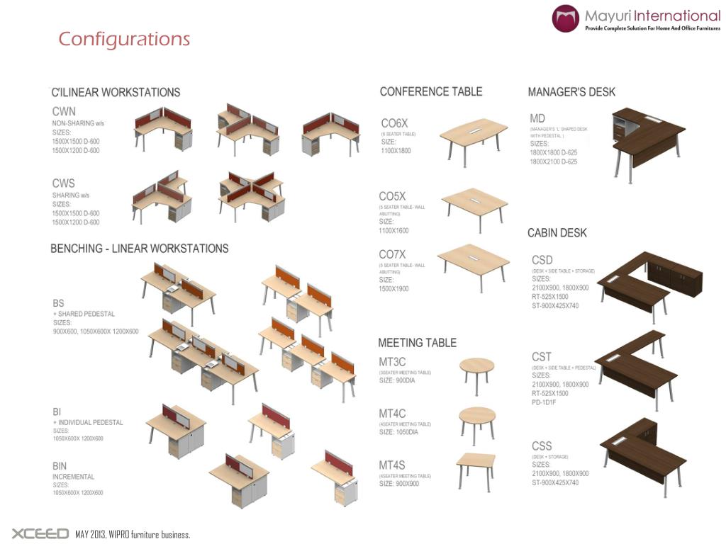 PPT MAY 2013, WIPRO furniture business. PowerPoint Presentation, free