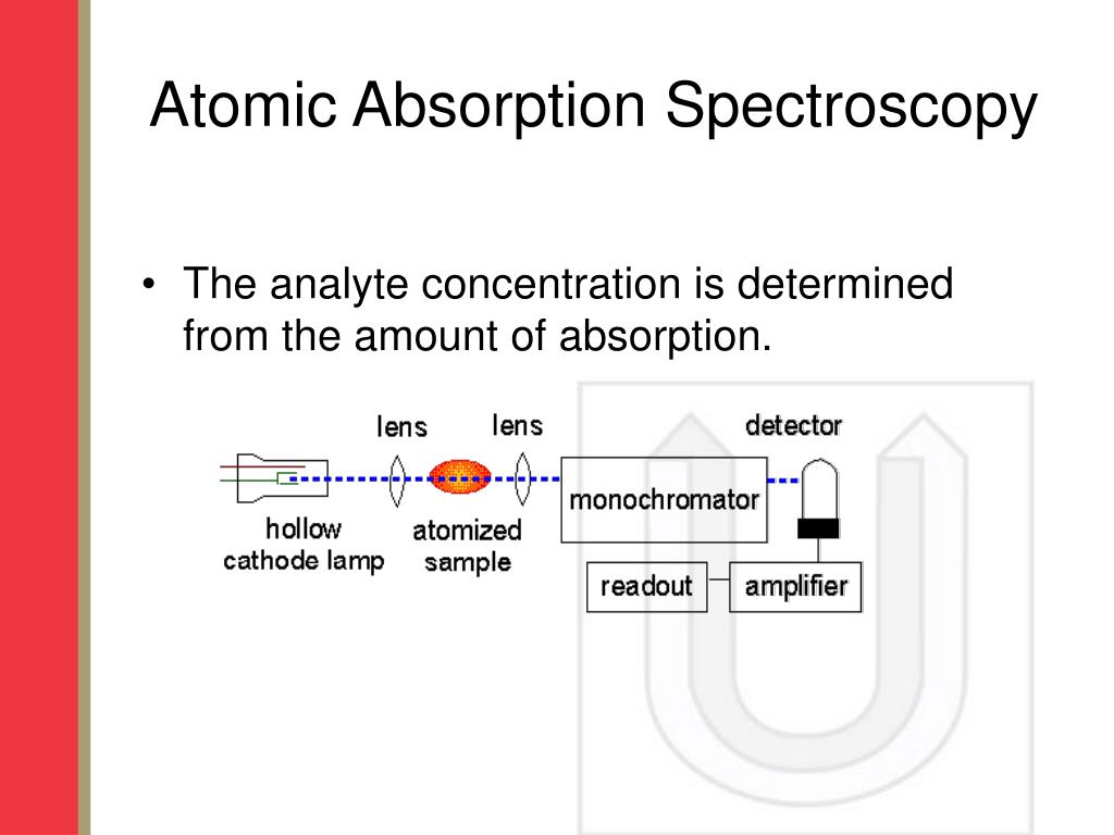 PPT - Atomic Absorption Spectroscopy PowerPoint Presentation, free