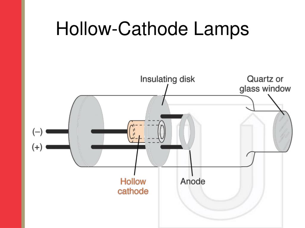 PPT - Atomic Absorption Spectroscopy PowerPoint Presentation, free