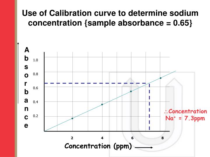 PPT - Atomic Absorption Spectroscopy PowerPoint Presentation - ID:1743149