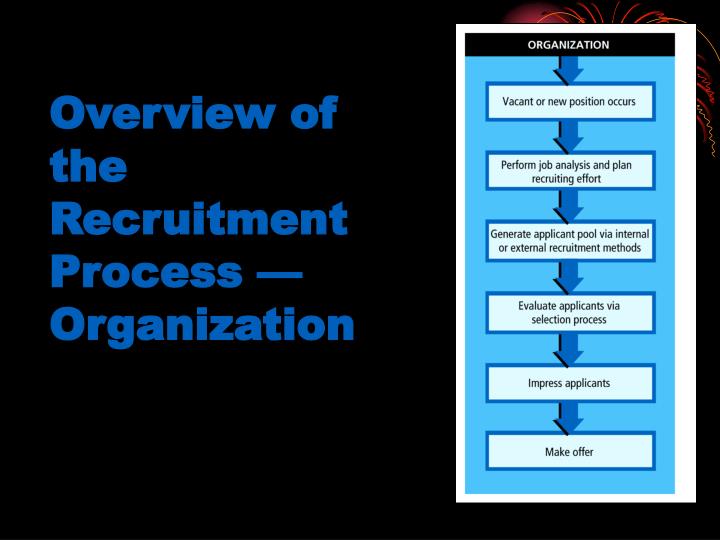 evaluation of the recruitment process evaluation of the recruitment process
