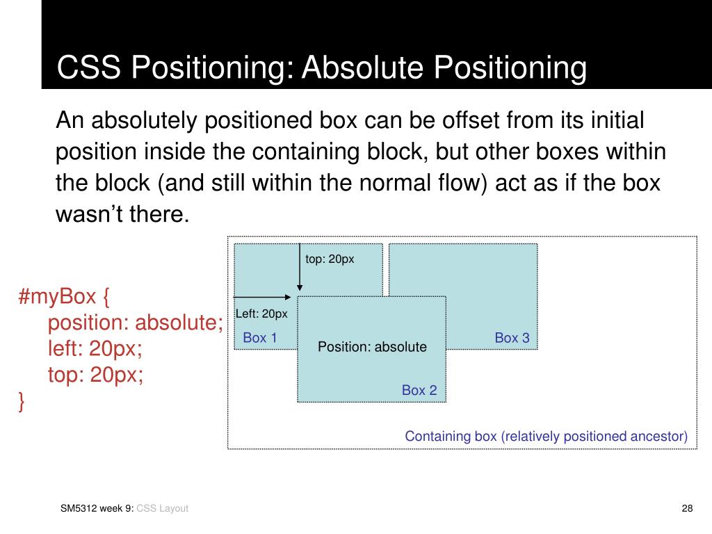 Absolute html. Html позиционирование div. Position html. CSS положение. Позиционирование элементов CSS.