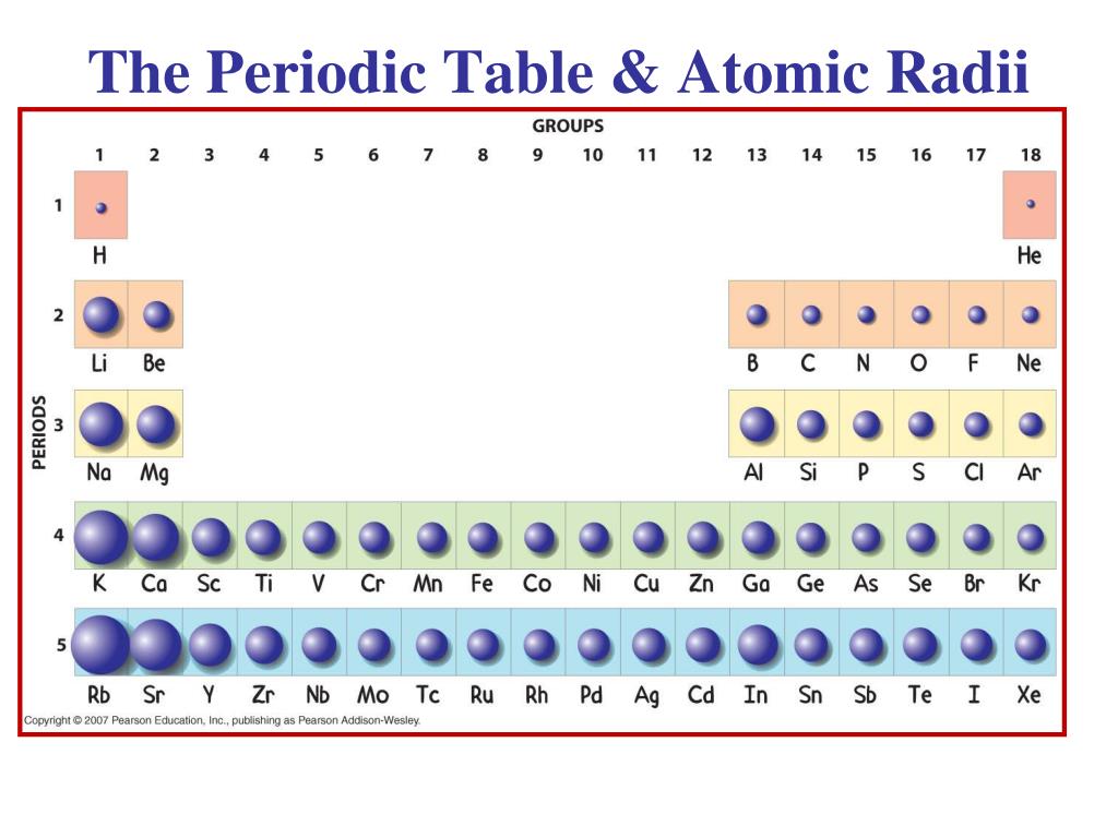 Радиус атома хлора больше радиуса атома брома