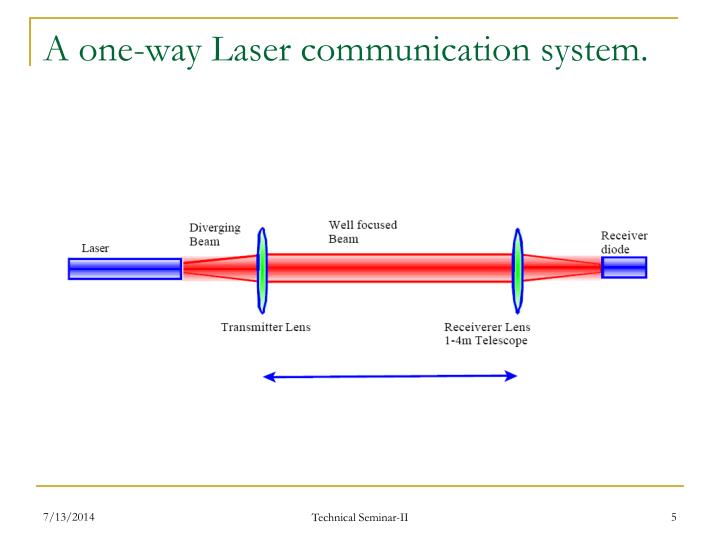 Laser Communication PowerPoint Presentation Circuit Diagram