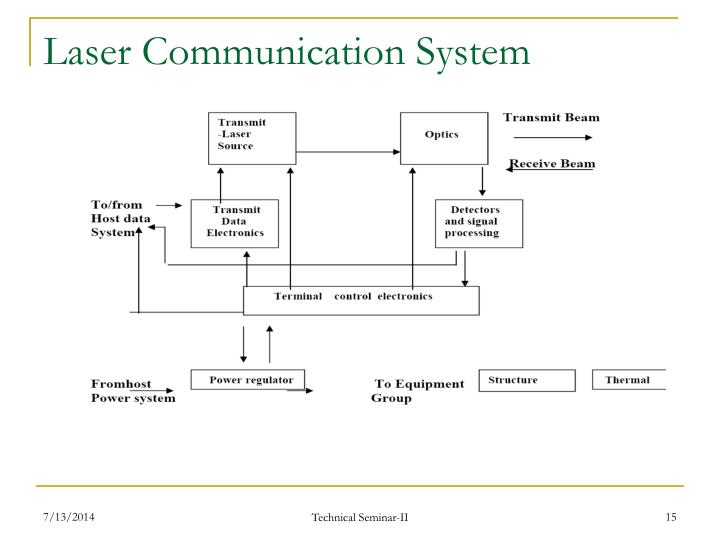 Laser Communication PowerPoint Presentation Circuit Diagram