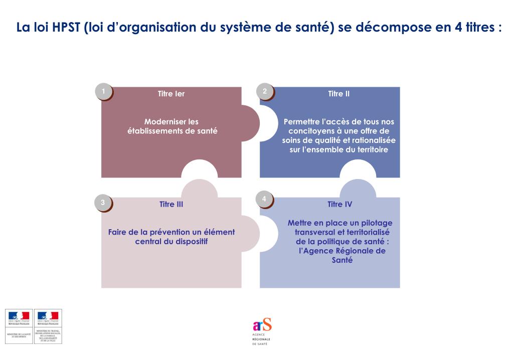 PPT - La coopération entre professionnels sur le territoire de santé ...