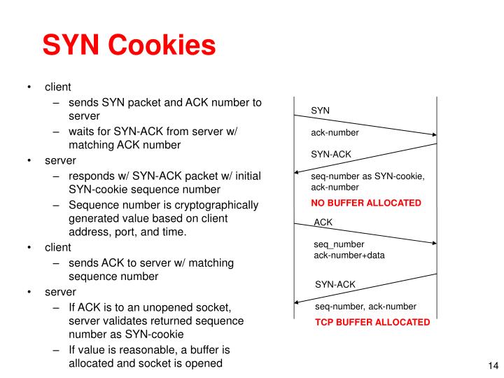 syn cookies syn cookies