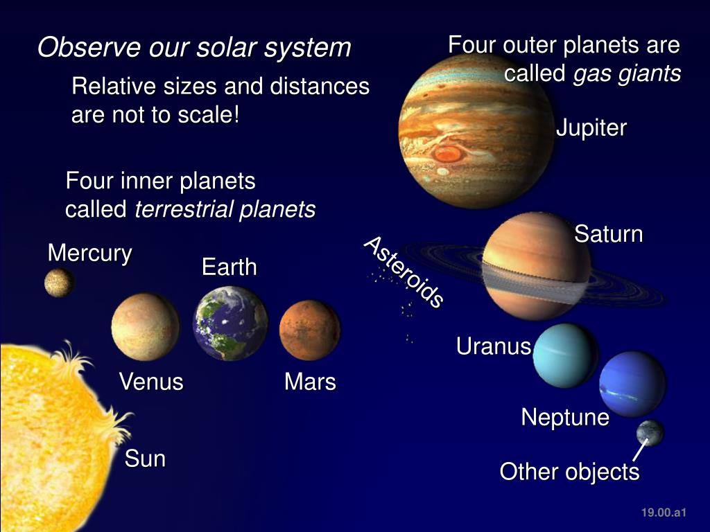 Названия планет на английском. Меркурий на англ. Планета Меркурий на английском языке. Солнечная система на английском. Our Solar System.