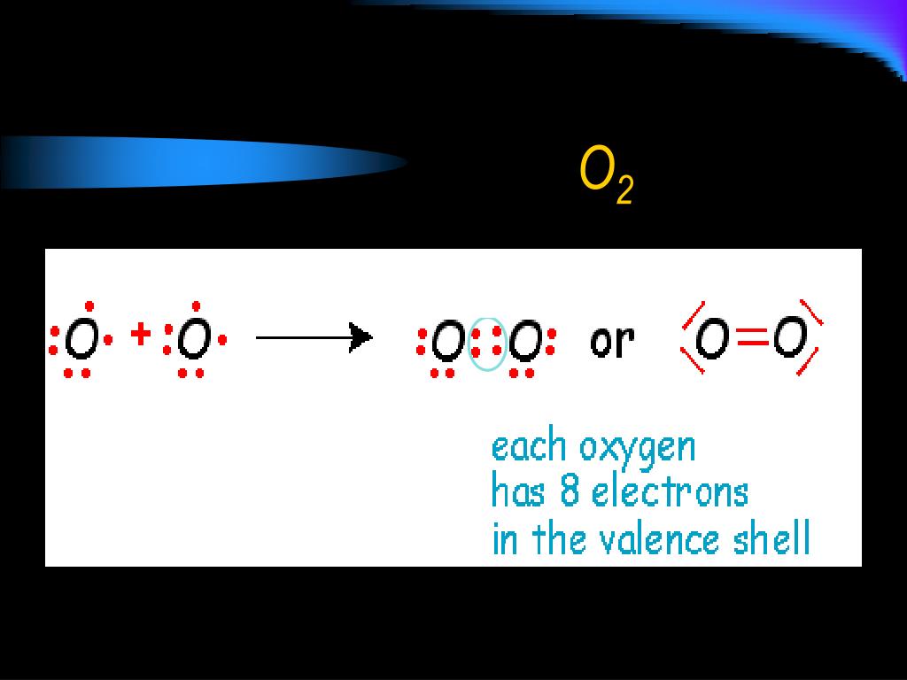 PPT - Chapter 8 Covalent Bonding PowerPoint Presentation, free download ...