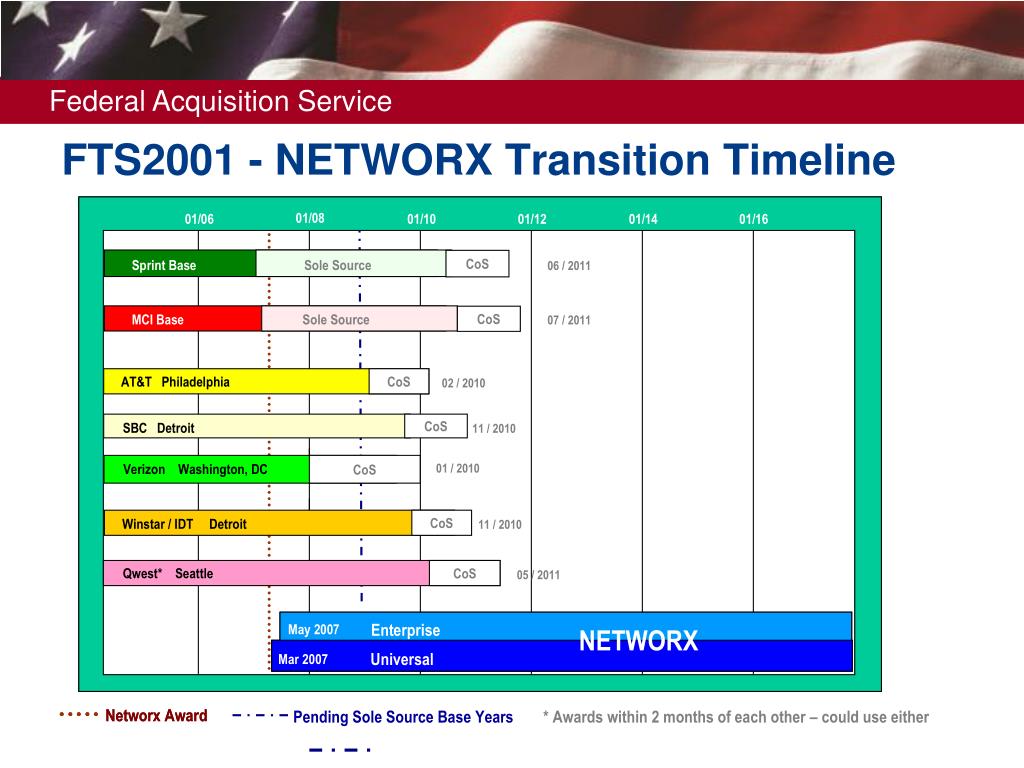pxn networx std fee schedule pxn networx std fee schedule