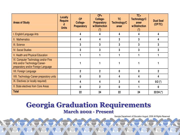 PPT Graduation Coaches Peach State Pathways and Graduation